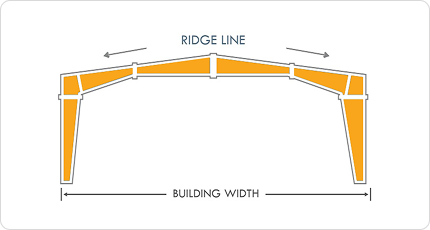 Tapered Column Clear Span (TCCS)